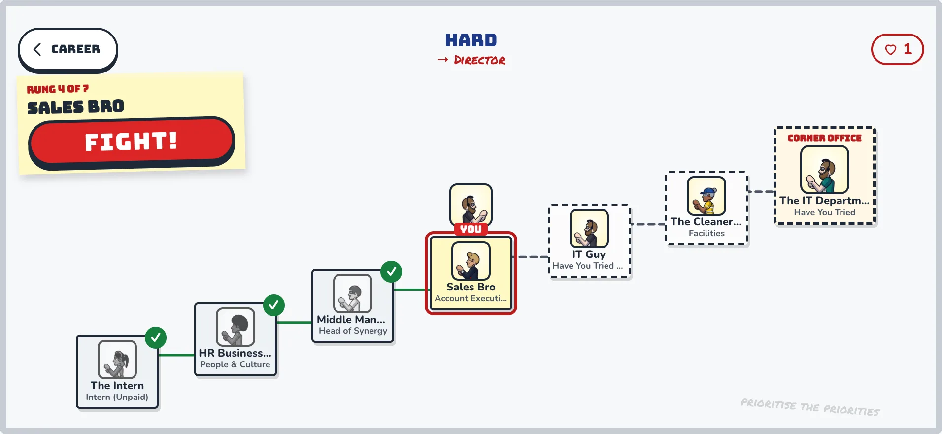 A whiteboard org chart ladder: beaten colleagues ticked, your fighter standing on Sales Bro, and the boss in the corner office at the top