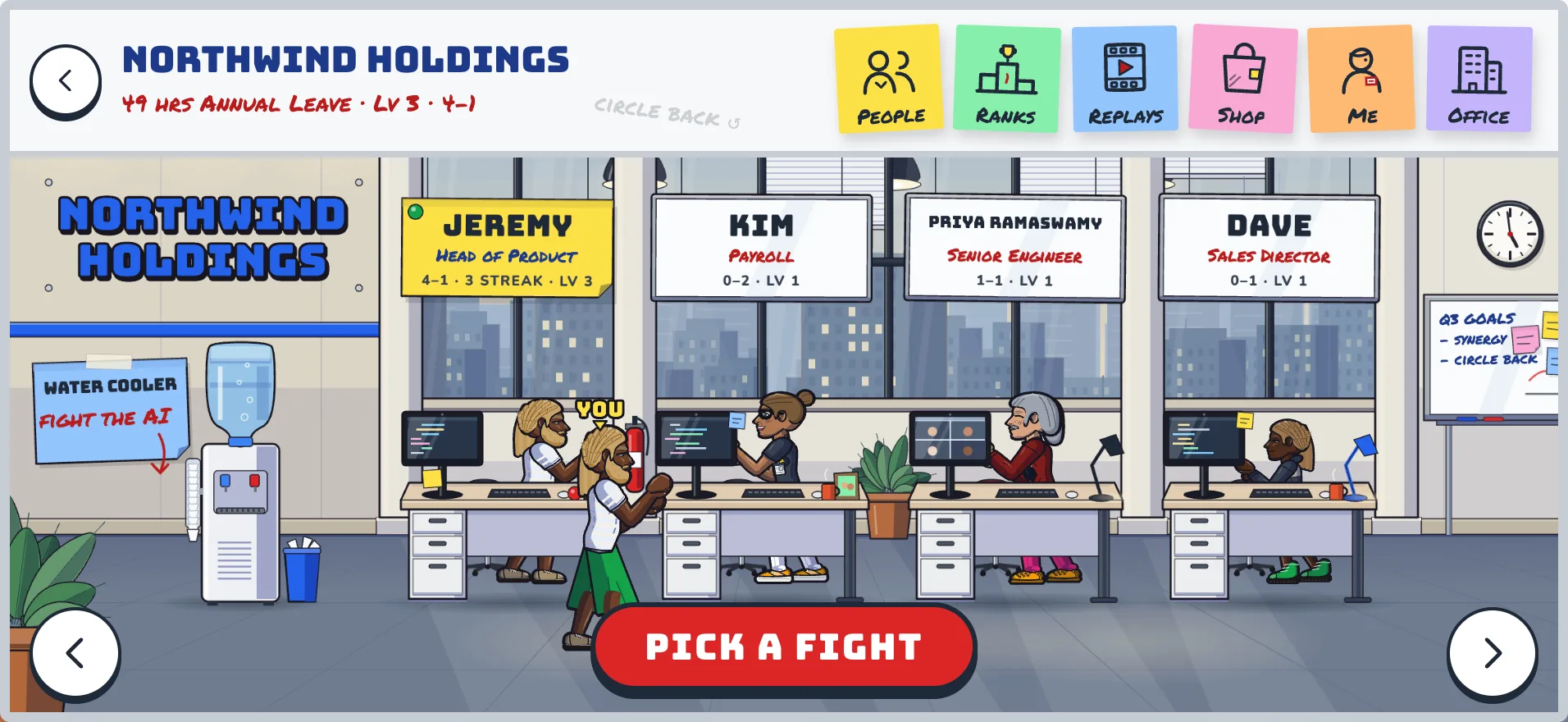 The office floor: four colleagues at their desks with name plaques, a water cooler, and sticky-note buttons for People, Ranks, Replays, Shop, Me and Office
